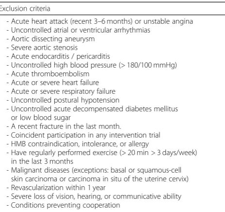 Table 1 Exclusion criteria for the HEAL study