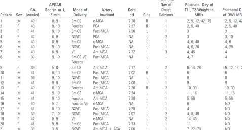 Table 2: Patient characteristics