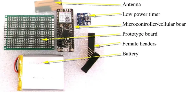 Figure 1. Basic hardware components. 