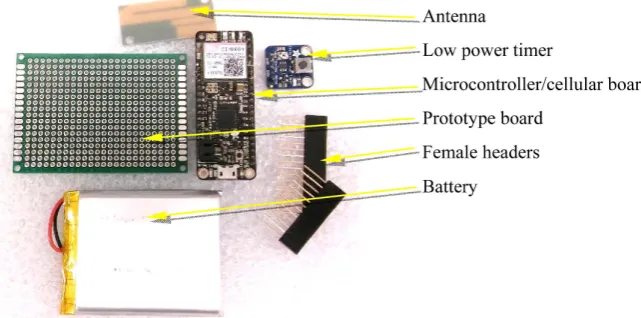 Figure 1. Basic hardware components. 
