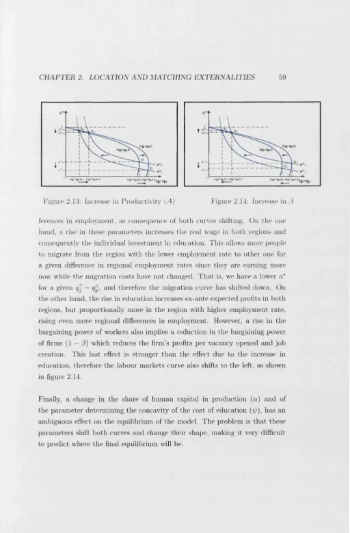 Figure 2.13: Increase in Productivity (A) 