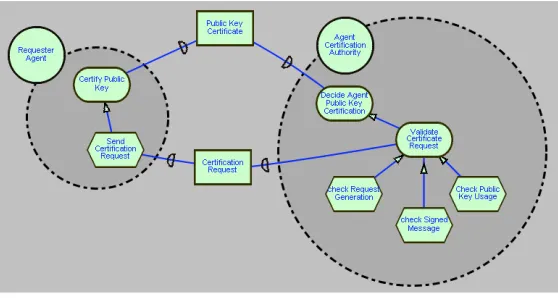 Fig. 6. Structure of the Agent Certiﬁcation Authority pattern