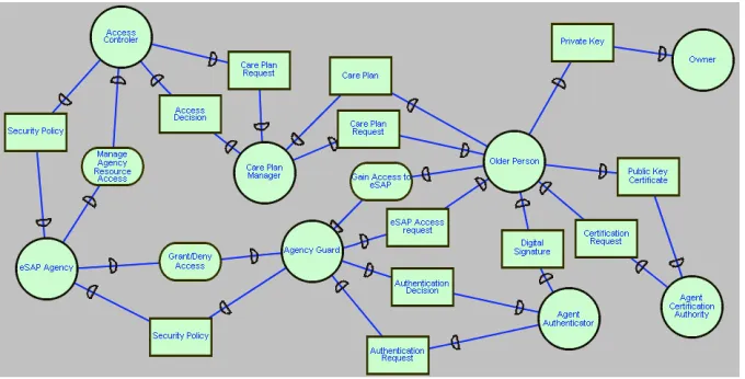 Fig. 7. Application of the patterns