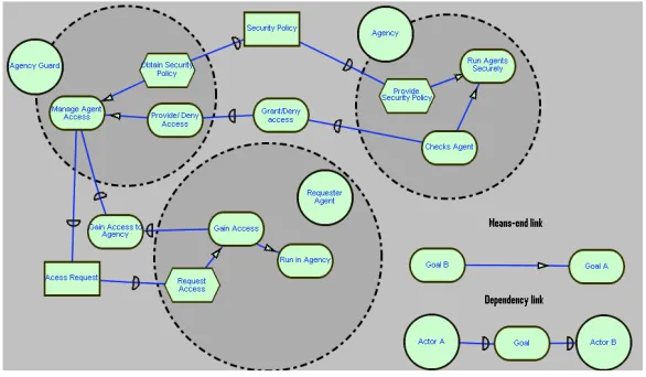 Fig. 2. Structure of the Agency Guard pattern