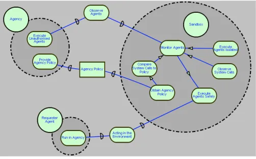 Fig. 4. Structure of the Sandbox pattern
