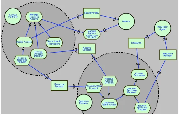Fig. 5. Structure of the Access Controller pattern