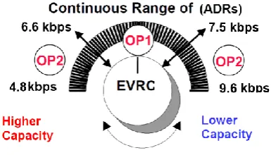 Fig 1. Mapping of ADR values into AOPs in the EVRC codec. 