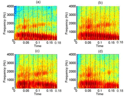Fig  4. Spectrograms showing the impact of frame loss with the AMR codec on the diphthong /aI/