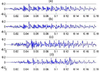 Fig  7. Spectrograms showing the impact of BN on the diphthong /aI/. (a)  uncoded speech, (b) uncoded speech with added babble noise at SNR = 9 dB, (c) AMR recovered speech when BN is present, (d) EVRC recovered speech when BN is present