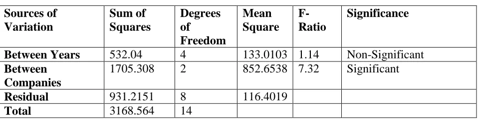 Table no 6 