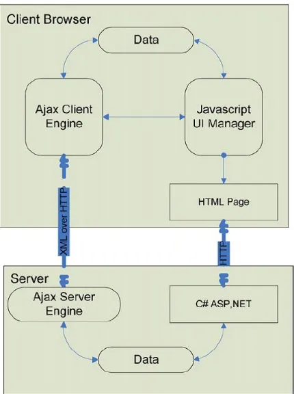 Fig. 2.This scheme demonstrate Client/Server Communication Architec-ture