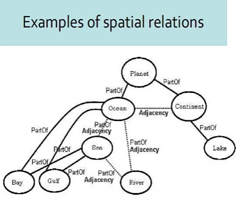 Fig. 1: Spatial relationship 