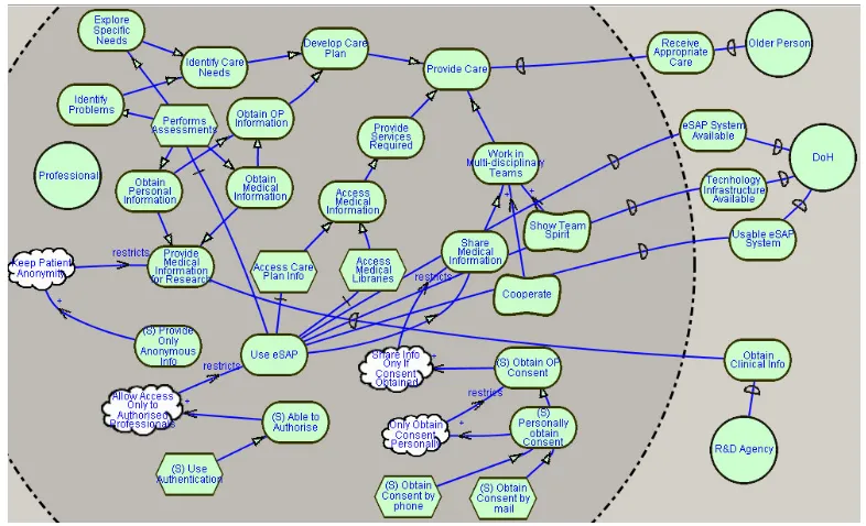 Figure 5: Partial Analysis of the Professional Actor 