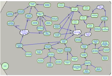 Figure 6: eSAP analysis 