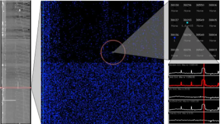 Figure 8 demonstrates how the drill down methodology works for finding network scans by applying it to a 24 hour long dataset at 10 minute resolution.