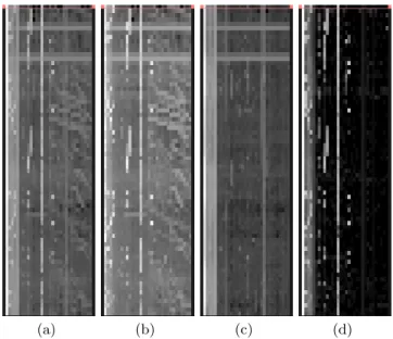 Fig. 2. Timelines with different metrics.