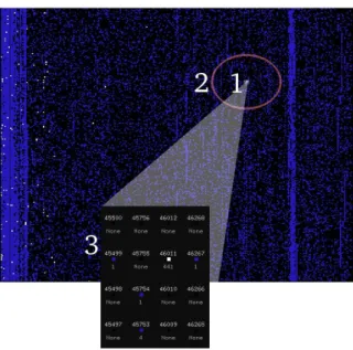 Fig. 3. The grid visualization. Session counts are shown with a blue to white gradient.