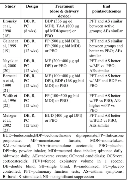 Table 1 Study 