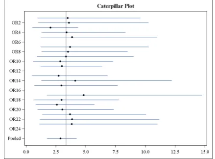 Figure 1 shows the posterior means and the 95% equal-tail 