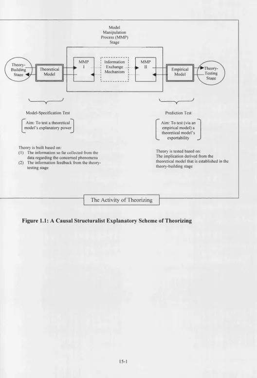 Figure 1.1: A Causal Structuralist Explanatory Scheme of Theorizing
