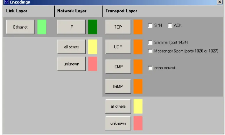 Figure 4: Interactive Filtering and Encoding Control Panel. This panel exploits the fact that filtering and encoding are logically intertwined