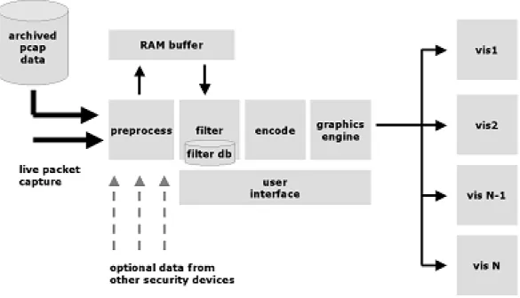 Figure 5: System Architecture. Network traffic is collected through packet capture or replayed from forensic pcap files