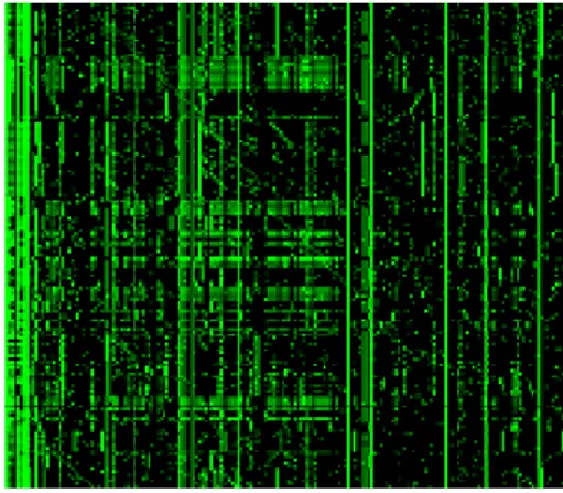 Figure 7: Use of the System to Rapidly Identify and Filter Traffic. An analyst views a day’s capture from the Georgia Tech Honeynet (a) and examines the byte frequency of the packets (b)