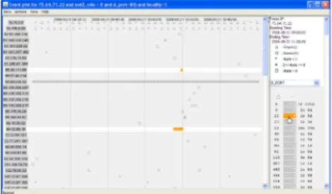 Figure 11. (a) The left event plot shows the results of coloring port 22 a shade of  blue