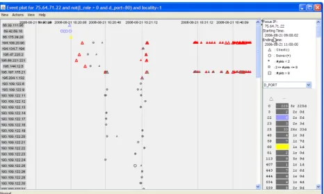 Figure 15.  The narrative event plot of the intrusion after adjusting the ordinal  gridlines