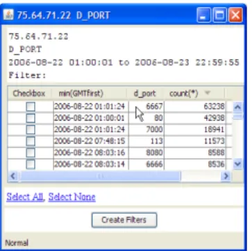 Figure 5. A brushed timeline where the orange highlighting indicates the presence  of connections to IRC servers on port 6667 that extends over the whole period