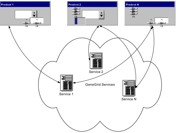 Figure 1 shows an example of three products based 