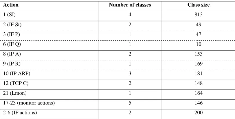 Table 5: Dominant Features for 1xEvent Results 