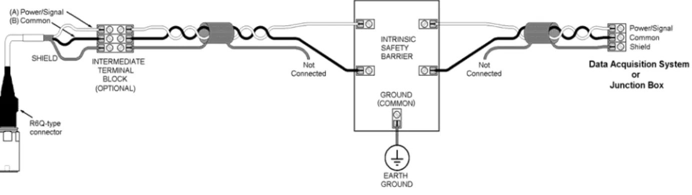 Figure 3.1.1.3 - 793E wiring example  