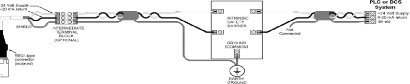 Figure 3.2 – LPS Series wiring 