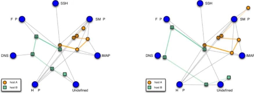 Fig. 4 Fine-tuning the graph layout through cohesion forces between the trace edges can improve the compactness of traces.