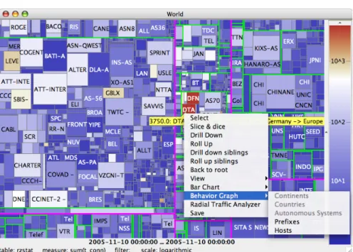 Fig. 5 We integrated the behavior graph into the HNMap visualization system. The behavior of the selected HNMap rectangle is presented by showing its child nodes (e.g