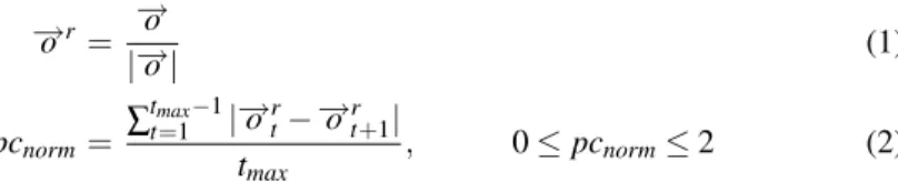 Fig. 7 Automatic accentuation of highly variable /24 prefixes using one hour network traffic from the university network.