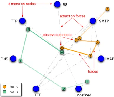 Fig. 2 Sketch showing the coordinate calculation of the host position at a particular point of time.