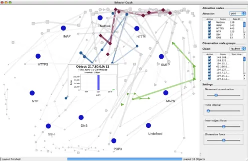 Fig. 3 Host behavior graph showing the behavior of 33 prefixes over a timespan of 1 hour