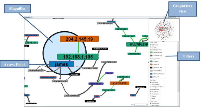 Figure 1 Example WiFi Flows Graph. 