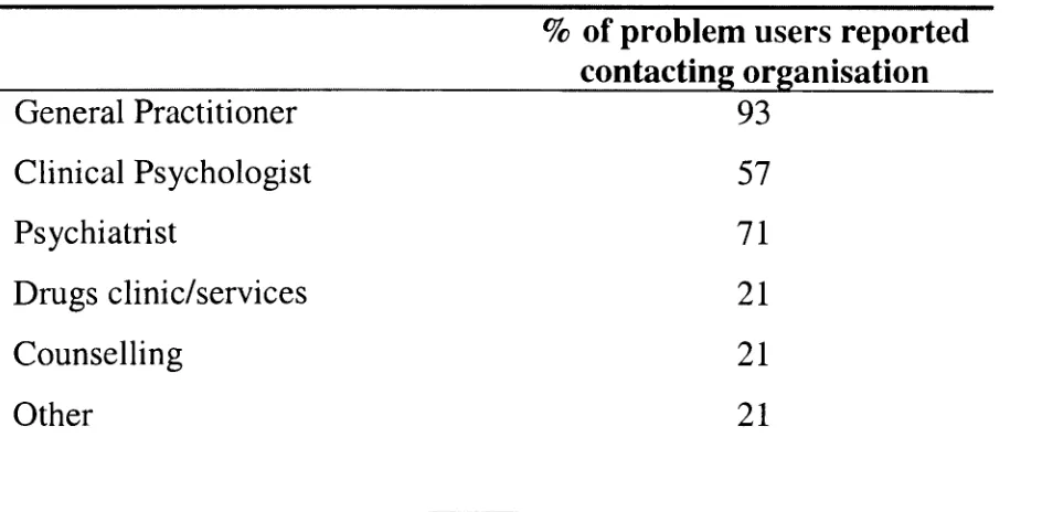 Table 5: ecstasy Professional organisations where help/advice was sought by problematic users