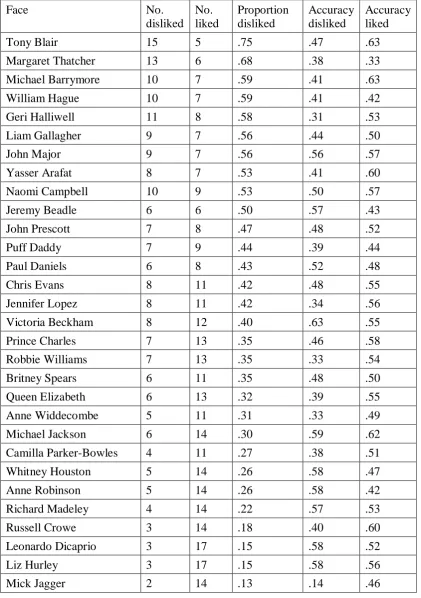 Table 1: Breakdown of Item Data 