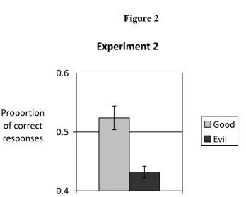 Figure 2 Experiment 2
