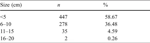 Table 1 Indications for surgery