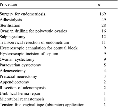 Table 3 Number of myomas