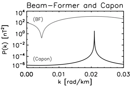 Fig. 1. Wave number spectra evaluated by the beam-former (BF)and Capon’s projection methods.