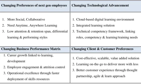 Table 1: Changing Preferences with Changing Time 