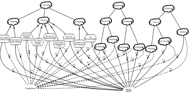 Fig. 6. client-Server versus Mobile Agents 