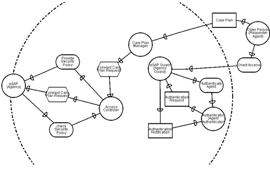Fig. 8. Using the pattern language 