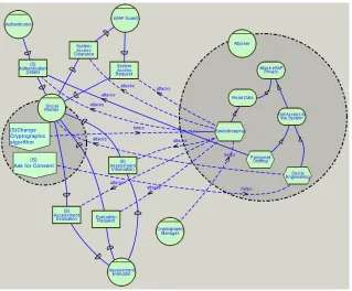 Fig. 9. An example of a security attack scenario 